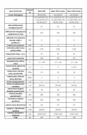 POMPA CIEPŁA CWU 200L GALMET BASIC 09-353103 V4 Z WĘŻOWNICĄ