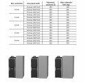 Kocioł na pellet 190 10kW FIREMAX PLUS Rakoczy