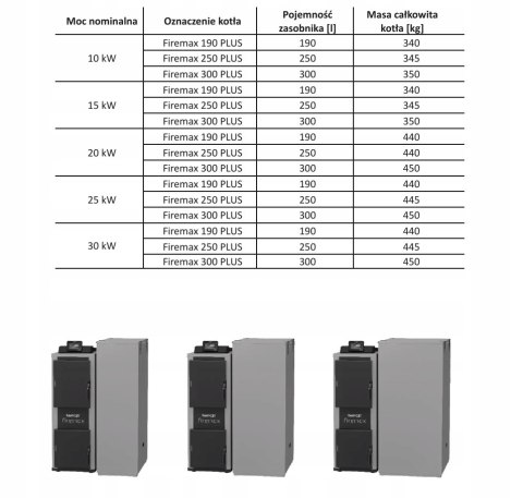 Kocioł na pellet 190 15kW FIREMAX PLUS Rakoczy