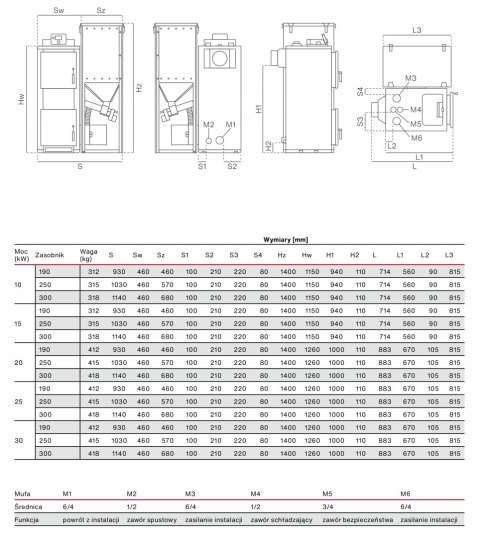 Kocioł na pellet RAKOCZY Firemax 190 20 kW STANDARD