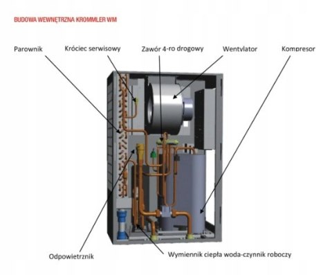 Pompa ciepła do c.w.u. KROMMLER 3.6 KW, bez zbiornika, wersja wisząca. (S)