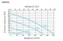 Rekuperator AQUILA 305 lewy sufitowy Centrala wentylacyjna 305 VARP305L