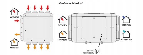 Rekuperator AQUILA 305 lewy sufitowy Centrala wentylacyjna 305 VARP305L
