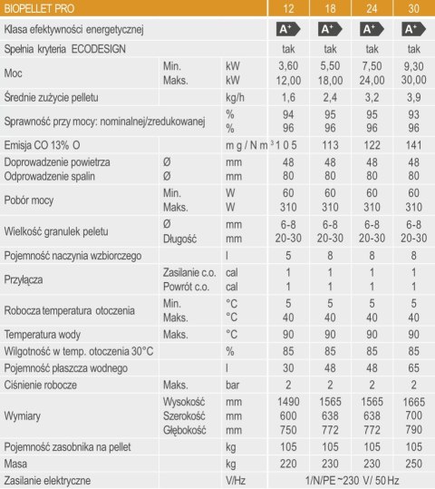 Zestaw Ferroli Piec na pellet BIOPELLET PRO 18 wymiennik ECOUNIT F300 257L