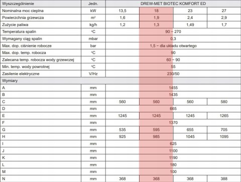 KOCIOŁ NA PELLET DREWMET Biotec Komfort ED 18 kW