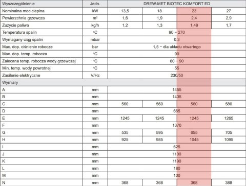 KOCIOŁ PIEC NA PELLET DREWMET Biotec Komfort ED 27 kW