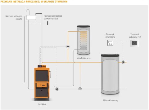 Kocioł, piec Ferroli stalowy zgazowujący drewno CGF PRO 50 kW