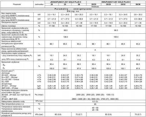 Kocioł gazowy Termet konde GOLD PLUSII 20/20 kW dwufunkc WKD58E1000000/PLAT