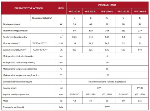 Wymiennik stojący BIAWAR MEGA wężownica 100L