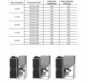 Kocioł na pellet RAKOCZY Firemax 190 10 kW STANDARD