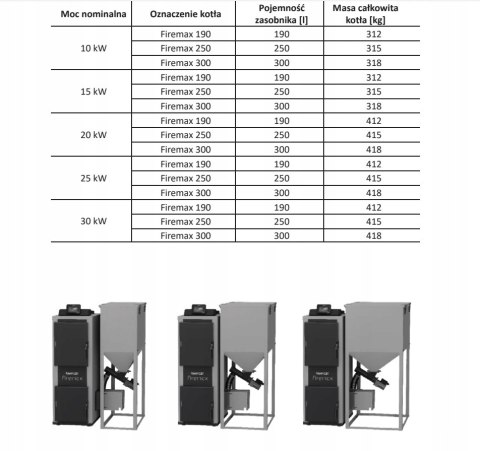 Kocioł na pellet RAKOCZY Firemax 190 10 kW STANDARD