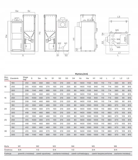 Kocioł na pellet RAKOCZY Firemax 190 10 kW STANDARD